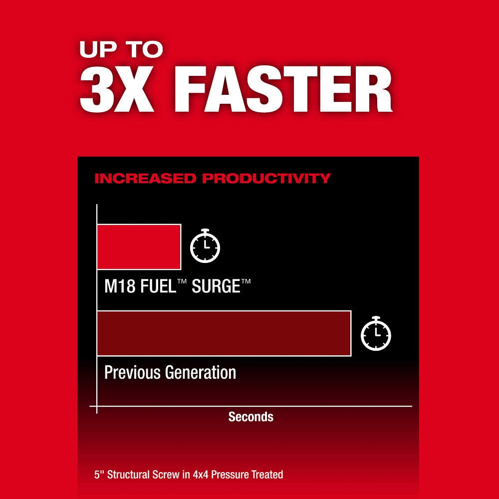 Milwaukee 3799-22 M18 FUEL 18V 2-Tool Cordless Li-Ion Combo Kit w/ AUTOSTOP - Image 11