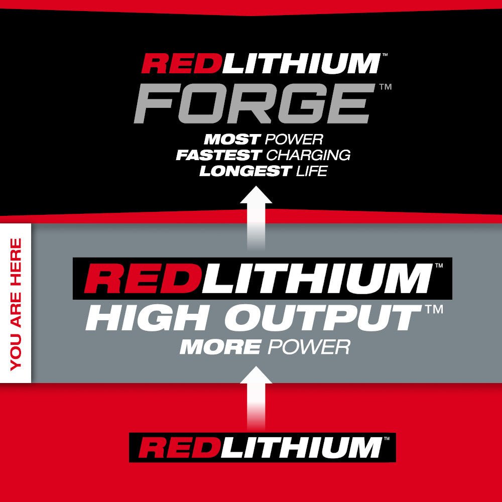 Milwaukee 48-11-1837x2 M18 REDLITHIUM HIGH OUTPUT CP3.0 Battery - 4 PK - Image 3