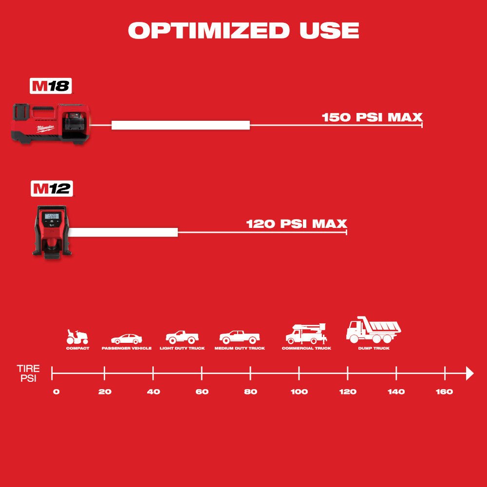 Milwaukee 48-11-2412INF M12 12V REDLITHIUM XC Battery - 2 PK w/ Inflator - Image 7