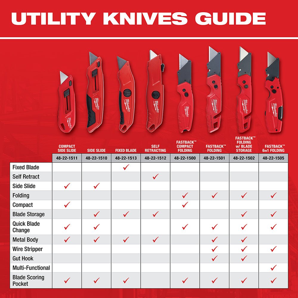 Milwaukee 48-22-1502 FASTBACK Durable Folding Utility Knife w/ Blade Storage - Image 10