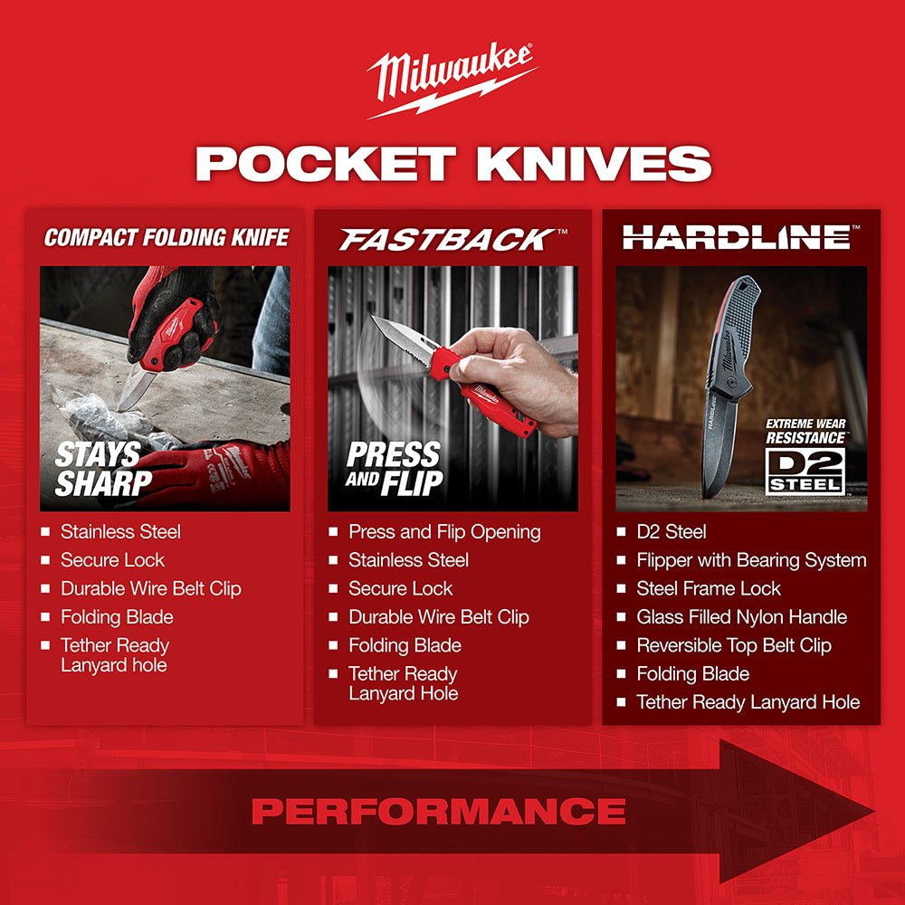 Milwaukee 48-22-1535 FASTBACK Stainless Steel Camo Spring Assisted Folding Knife - Image 4