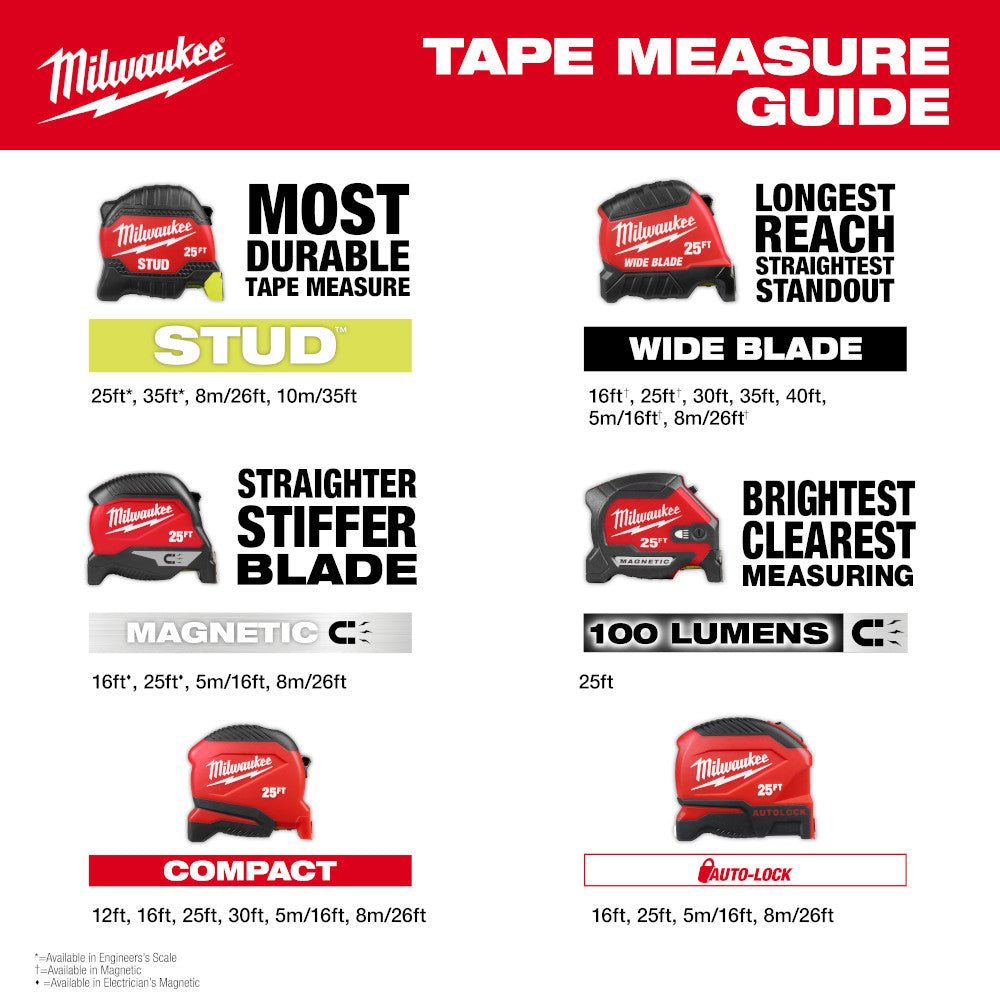 Milwaukee 48-22-1717 5m-16' Compact Impact Resistant Tape Measure w/ Belt Clip - Image 4