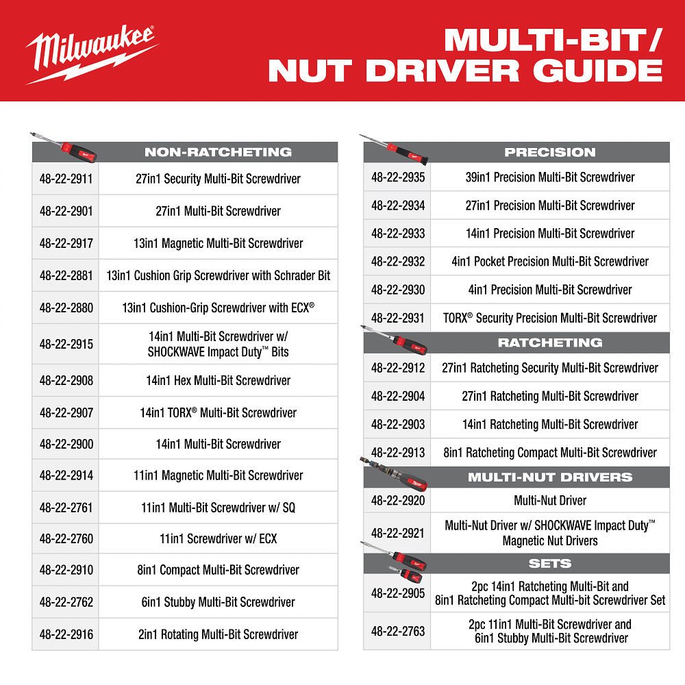 Milwaukee 48-22-2762 6-IN-1 Stubby Multi-Bit Screwdriver - Image 9