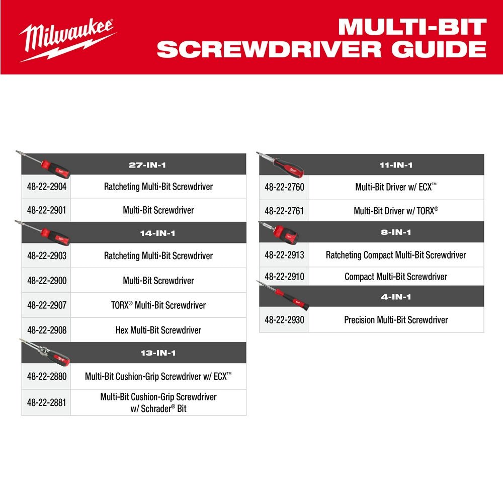Milwaukee 48-22-2904 27-in-1 Versatile Ratcheting Multi-Bit Screwdriver - Image 10