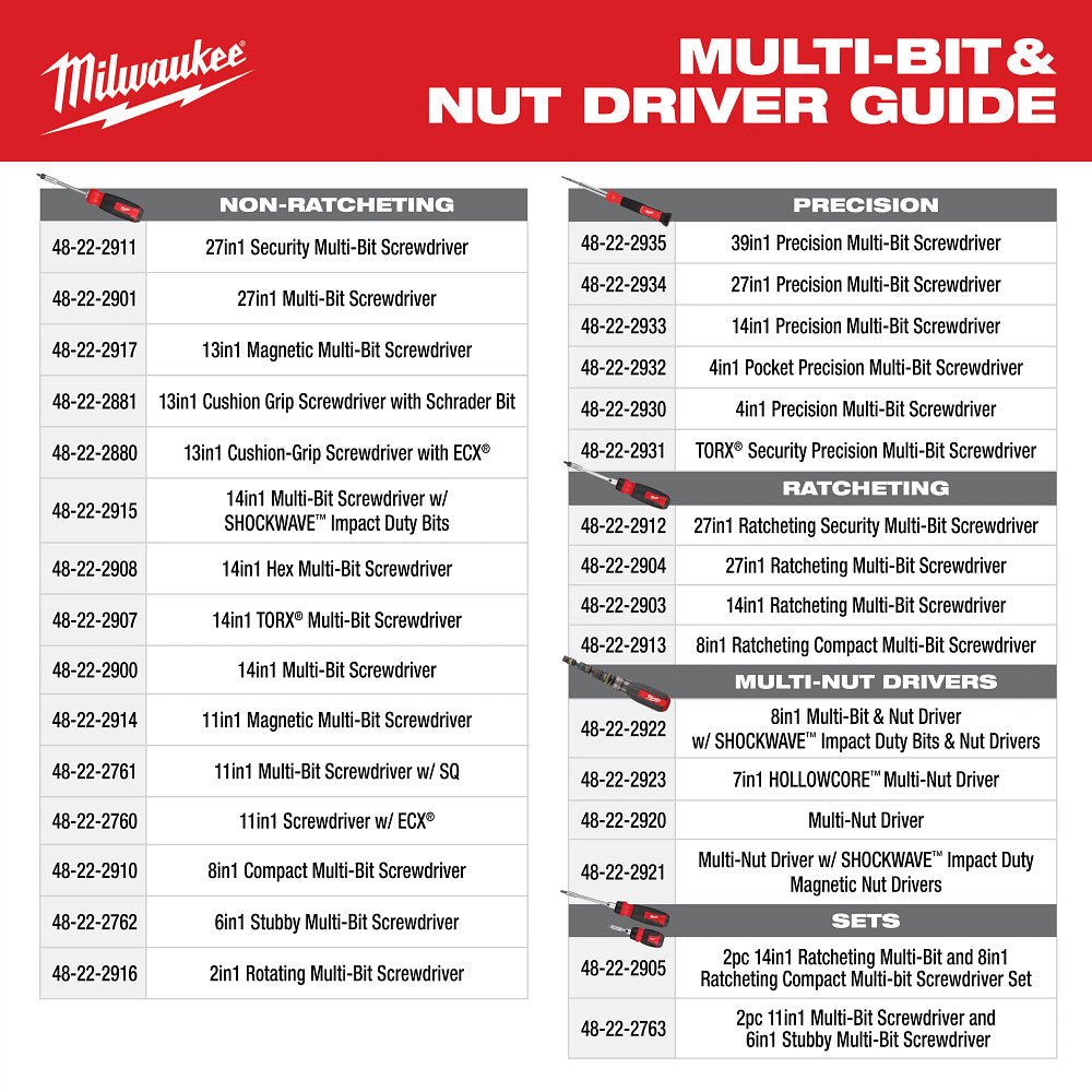 Milwaukee 48-22-2923 7-IN-1 HOLLOWCORE Multi-Nut Driver - Image 11