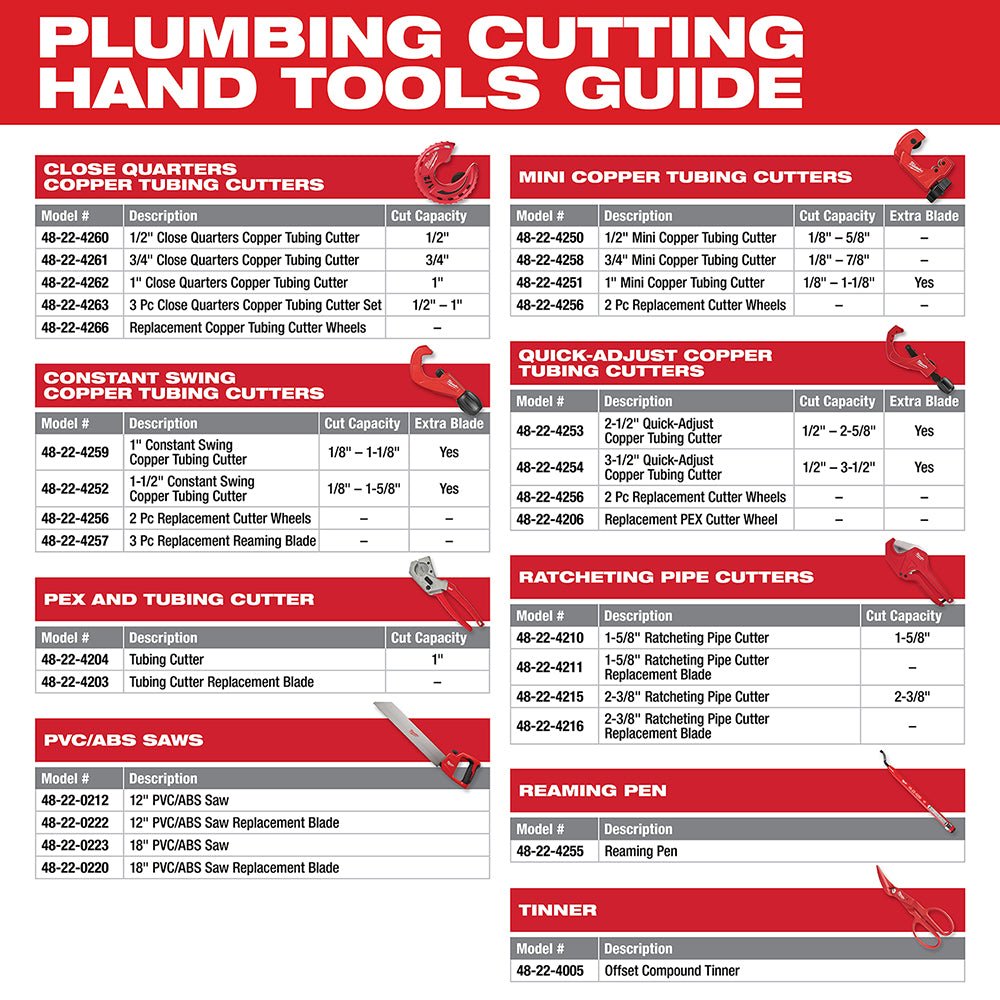 Milwaukee 48-22-4204 PEX / Tubing Cutter w/ Double Ground Steel Blade - Image 12