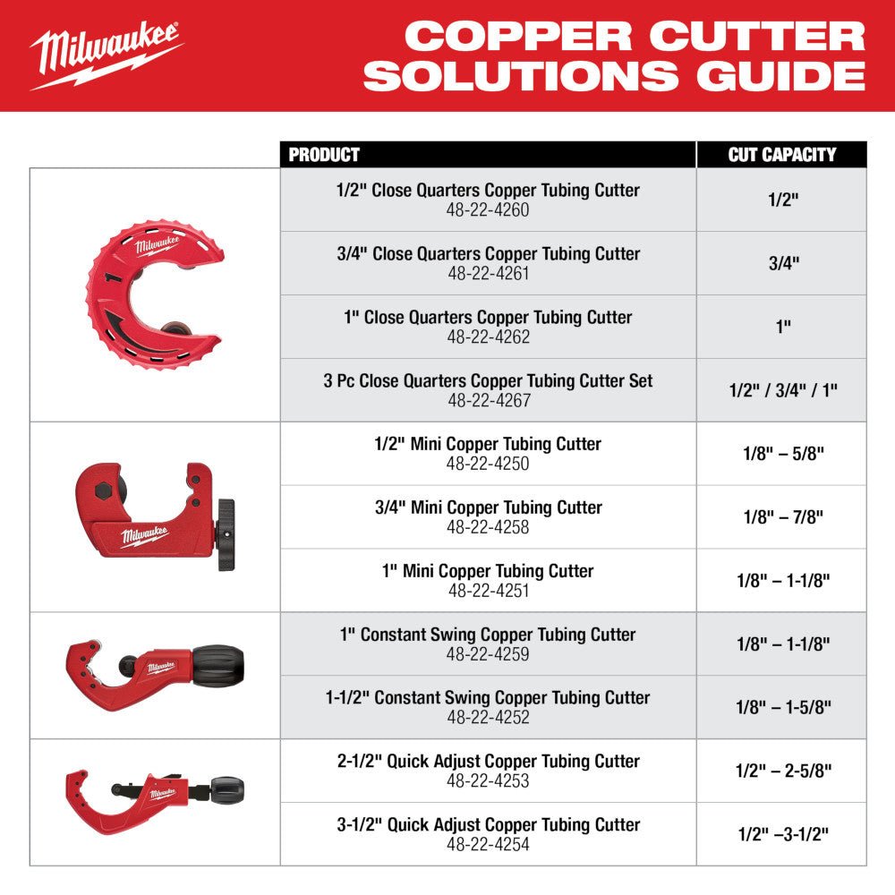 Milwaukee 48-22-4267 Close Quarters Tubing Cutter Set - 3 PC - Image 7