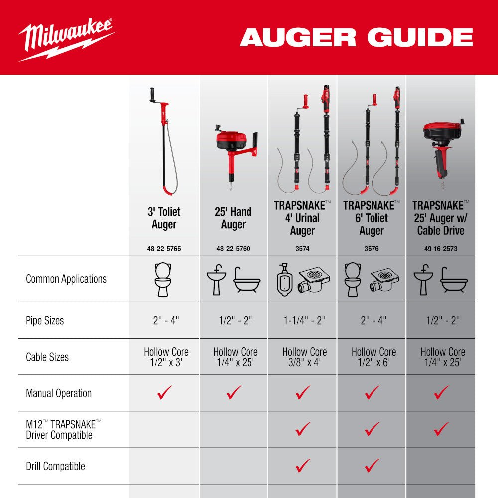 Milwaukee 48-2-57-60 25' Dual Grip Hand Auger w/ Quick Switch Cable Lock - Image 10