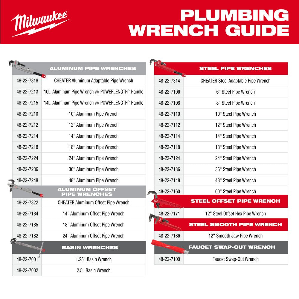 Milwaukee 48-22-7100 Faucet Swap-Out Wrench - Image 14