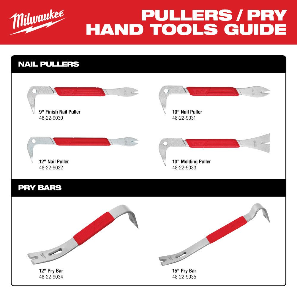 Milwaukee 48-22-9035 15" Heavy Duty Pry Bar w/ SHOCKSHIELD Grip - Image 11