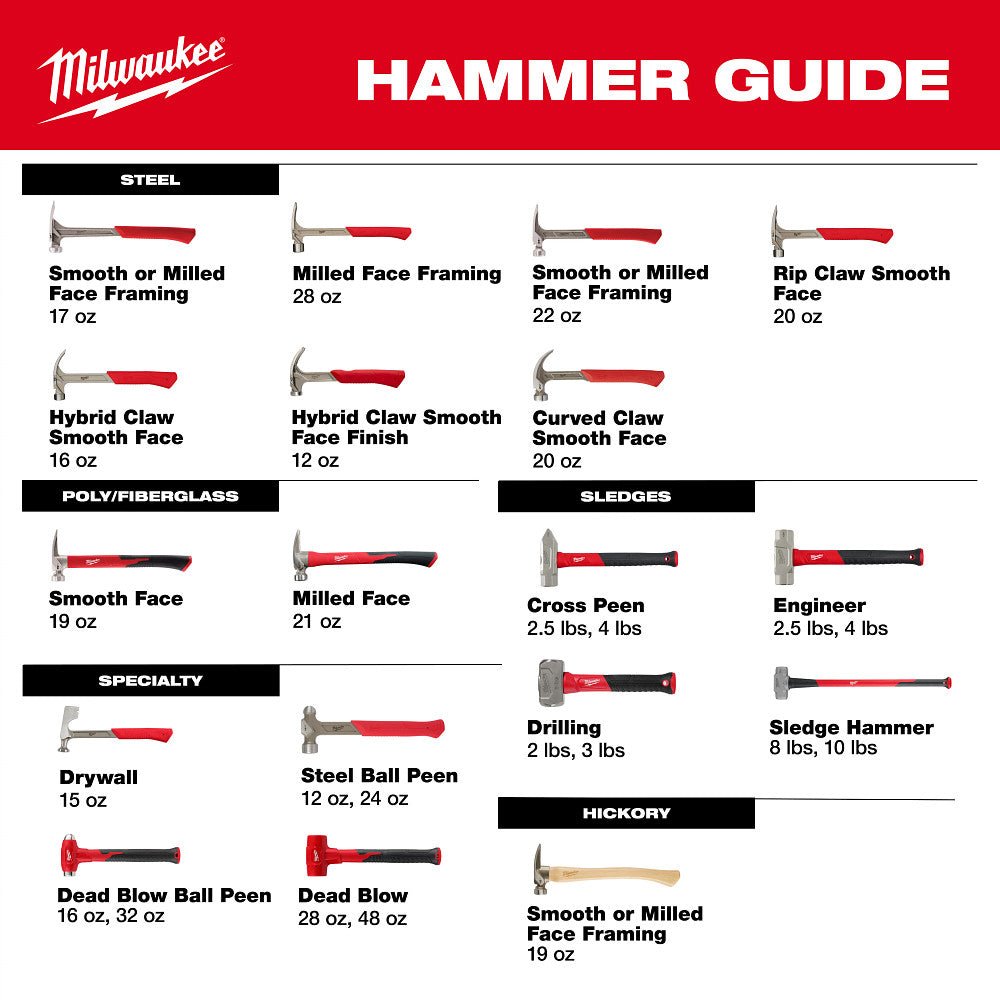 Milwaukee 48-22-9331 8 lb Sledge Hammer - Image 12