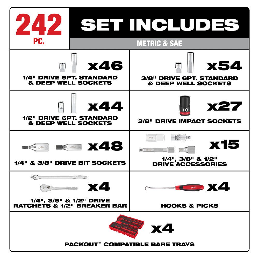 Milwaukee 48-22-9490 Metric/SAE Ratchet/Socket Set in PACKOUT Trays - 242PC - Image 2