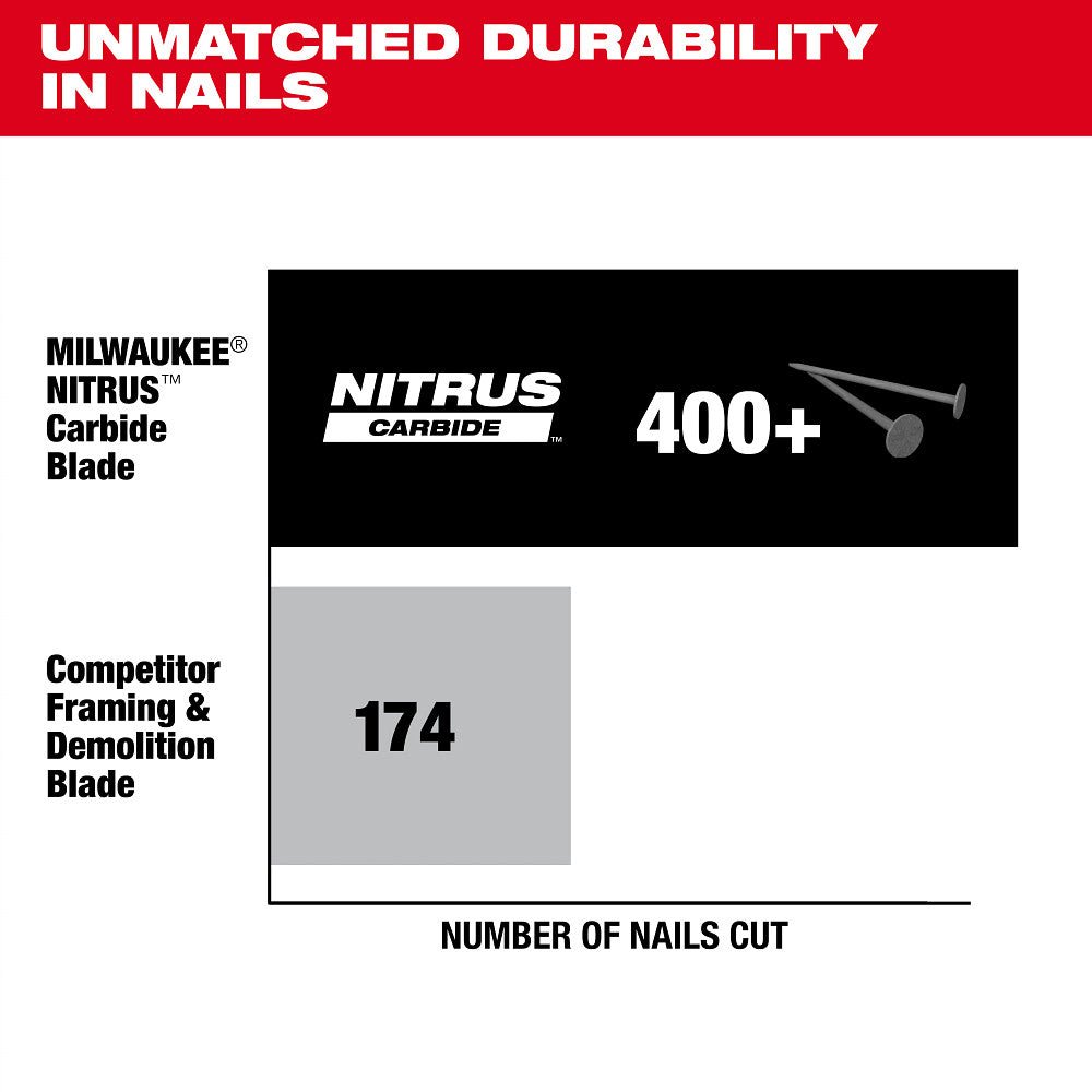 Milwaukee 48-40-0753 7-1/4” 24T NITRUS Carbide Framing Circular Saw Blade - 3 PK - Image 5