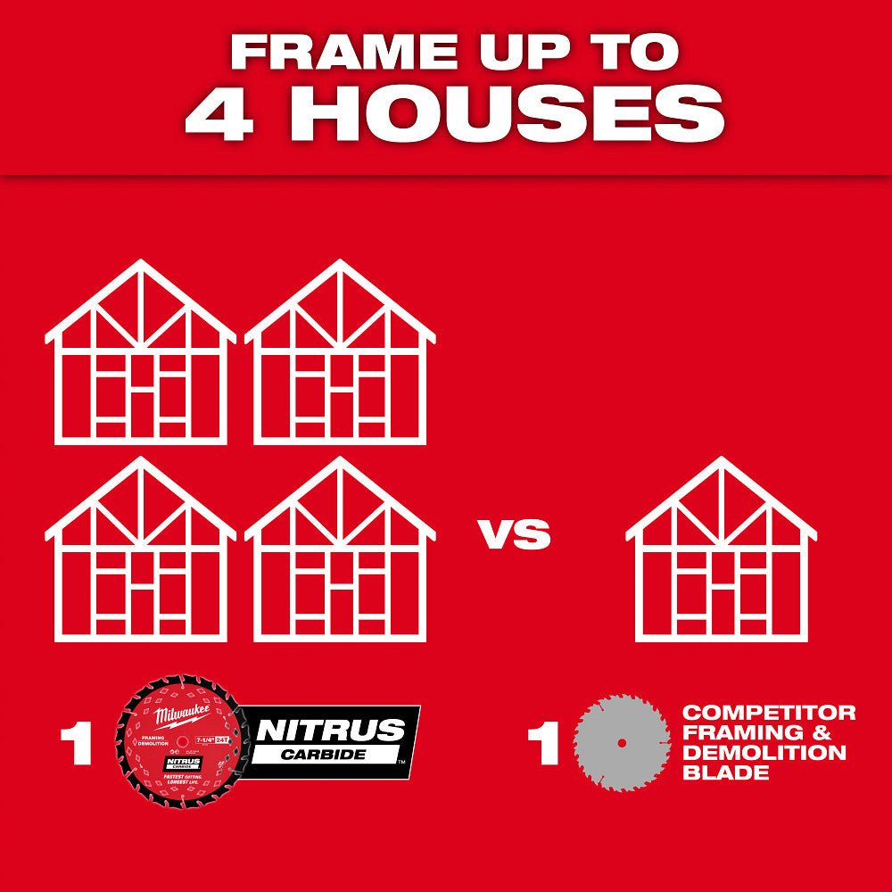 Milwaukee 48-40-0753 7-1/4” 24T NITRUS Carbide Framing Circular Saw Blade - 3 PK - Image 6