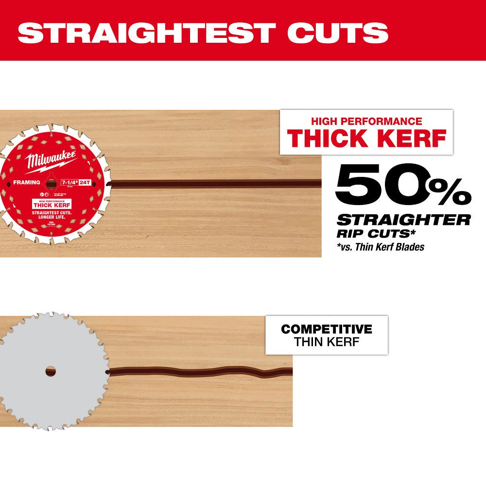 Milwaukee 48-40-2740x2 7-1/4" 24T Thick Kerf Framing Circular Saw Blade - 50 PK - Image 8