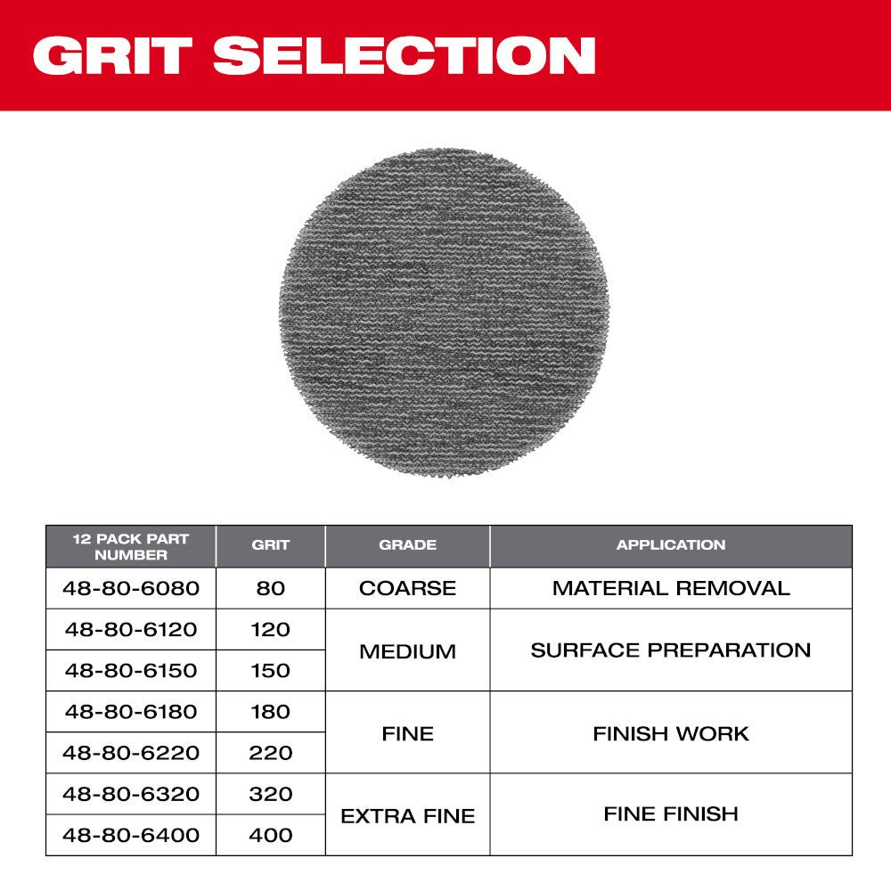 Milwaukee 48-80-6406 3" Assorted 80, 120, 180 Grit Mesh Sanding Discs – 36 pk - Image 12
