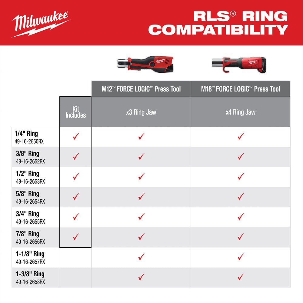 Milwaukee 49-16-2461RX 1/4"–7/8" RLS Pivoting Press Ring Kit for M12 Press Tool - Image 4