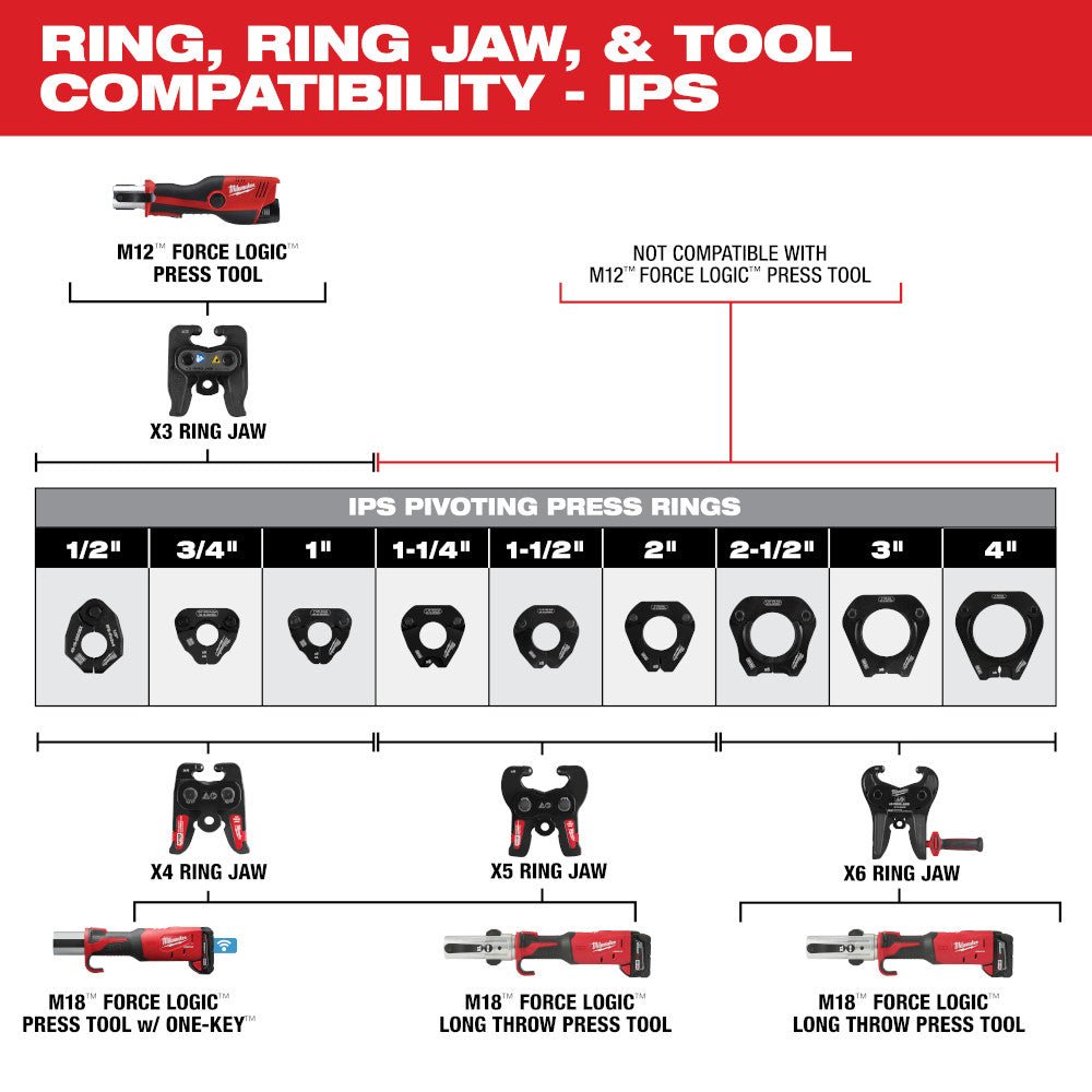 Milwaukee 49-16-2659X6 X6 Ring Jaw for M18 FORCE LOGIC Long Throw Press Tool - Image 3