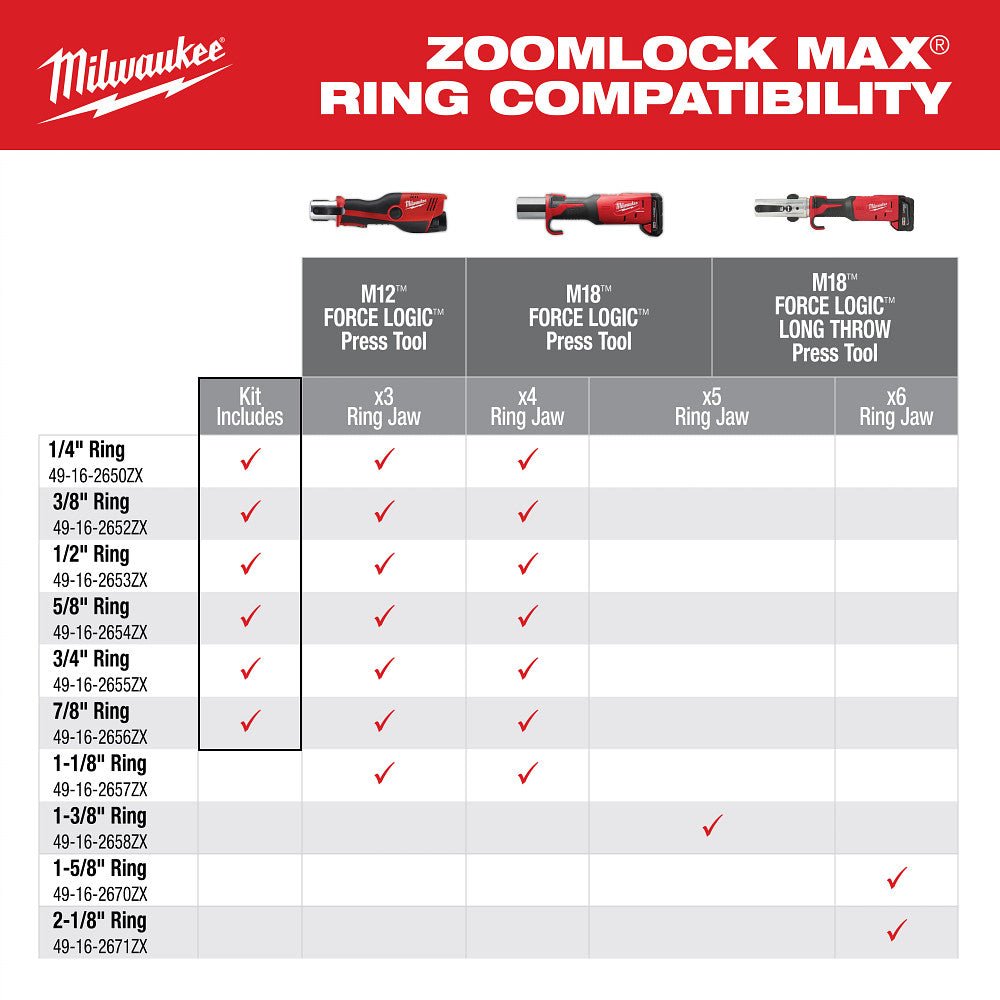 Milwaukee 49-16-2661ZX 1/4"-7/8" ZoomLock MAX Pivoting Press Ring Kit for M18 - Image 4