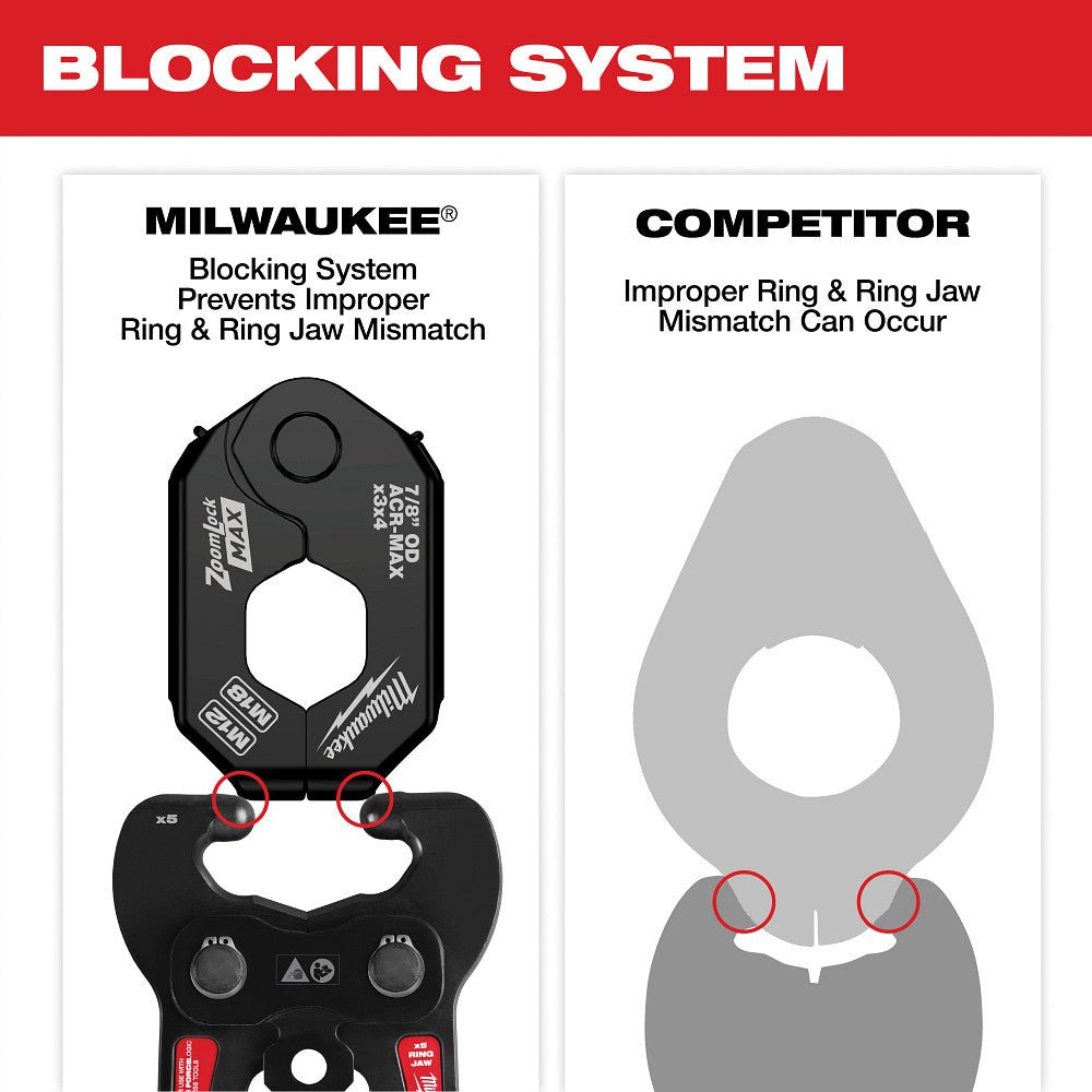 Milwaukee 49-16-2661ZX 1/4"-7/8" ZoomLock MAX Pivoting Press Ring Kit for M18 - Image 5