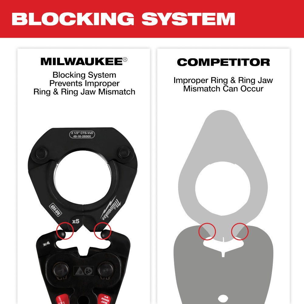 Milwaukee 49-16-2690X 2-1/2"-4" CTS-V Pivoting Press Ring Kit M18 FORCE LOGIC - Image 6
