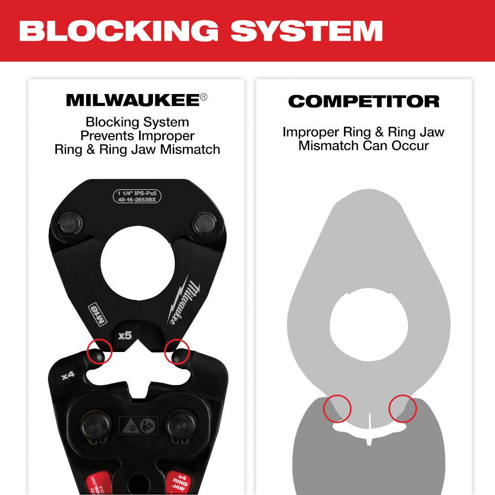 Milwaukee 49-16-2697X 1/2"-2" IPS-P Pivoting Press Ring Kit for M18 FORCE LOGIC - Image 6