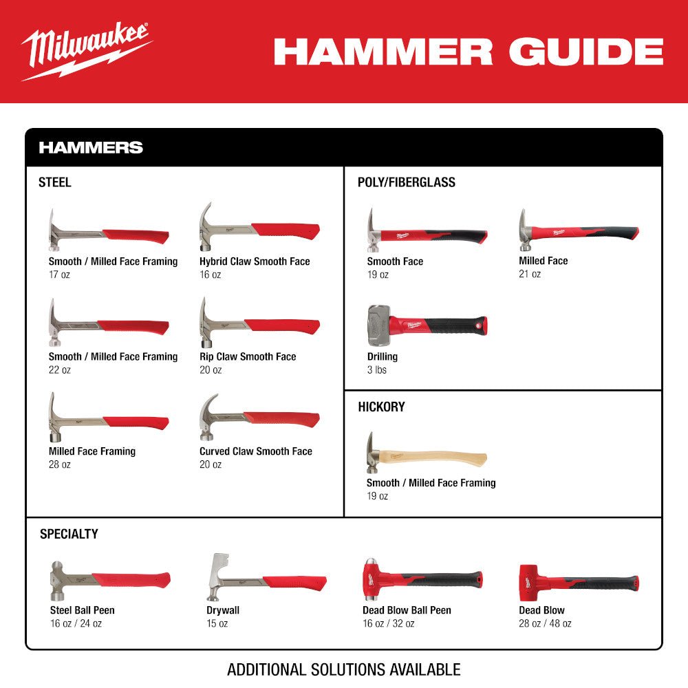 Milwaukee 48-22-9022 22oz Framing Hammer w/ 15" Pry Bar - Image 9