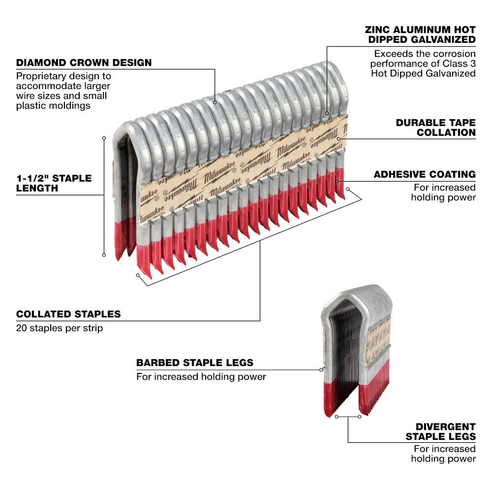 Milwaukee MPU112-960 1.5" 9 Gauge Hot Dipped Galvanized Staples - 960 PC - Image 4
