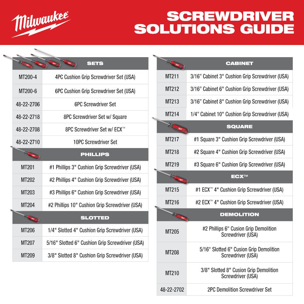 Milwaukee MT200-2 Cushion Grip Screwdriver Set - Made in USA - 2 PC - Image 12