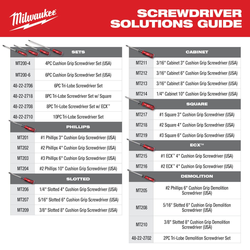 Milwaukee MT204 #2 10" Cushion Grip Phillips Screwdriver - Made In USA - Image 10