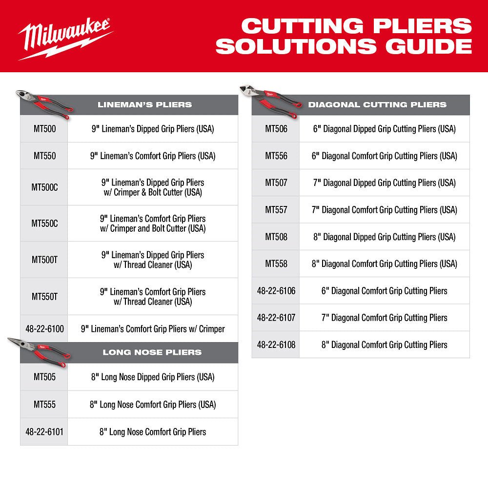 Milwaukee MT500-2 Dipped Grip Cutting Pliers Set USA - 2 PC - Image 10