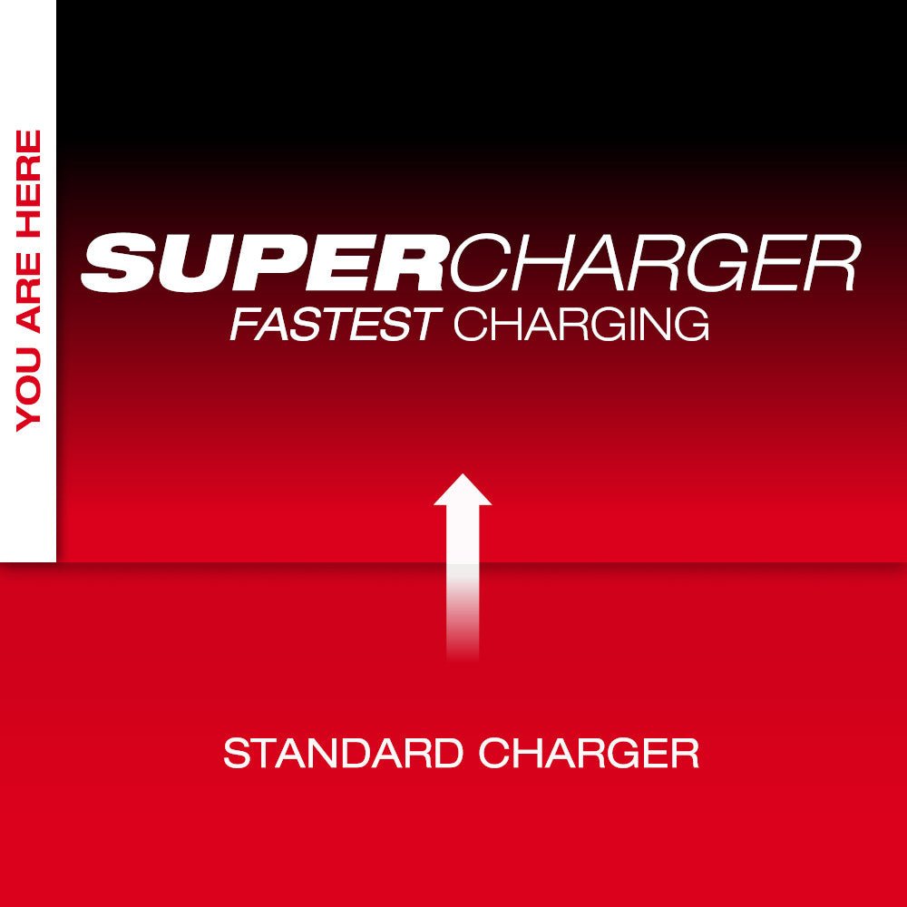 Milwaukee MXFSC MX FUEL Super Charger w/ COOL-CYCLE - Image 4